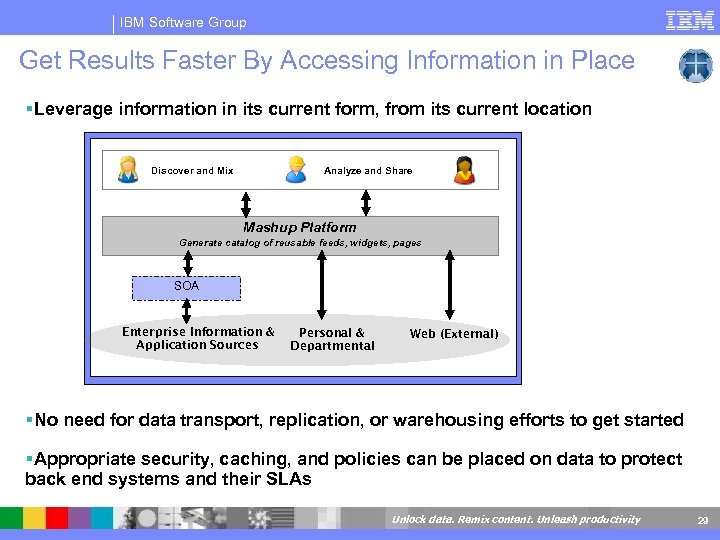 IBM Software Group Get Results Faster By Accessing Information in Place Leverage information in