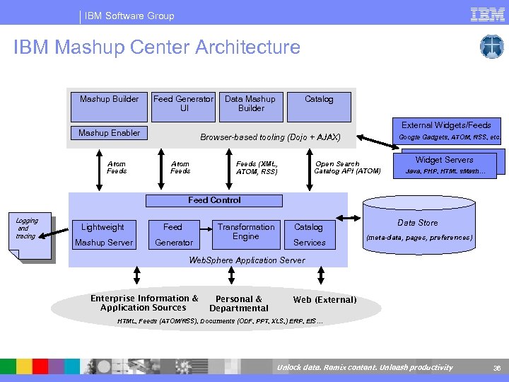 IBM софт бесплатно. Data Mash. IBM Group service Urganch.