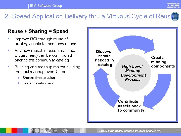 IBM Software Group 2 - Speed Application Delivery thru a Virtuous Cycle of Reuse