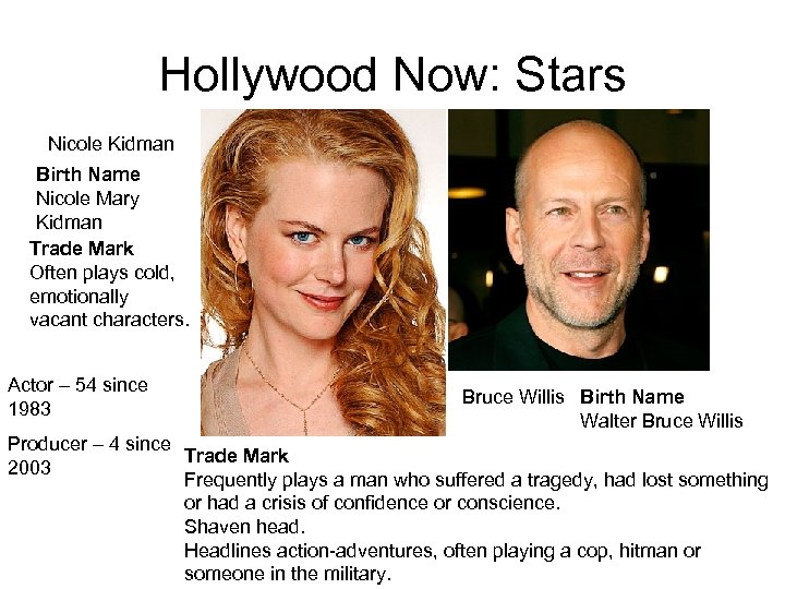 Hollywood Now: Stars Nicole Kidman Birth Name Nicole Mary Kidman Trade Mark Often plays