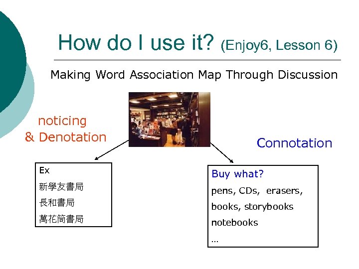 How do I use it? (Enjoy 6, Lesson 6) Making Word Association Map Through