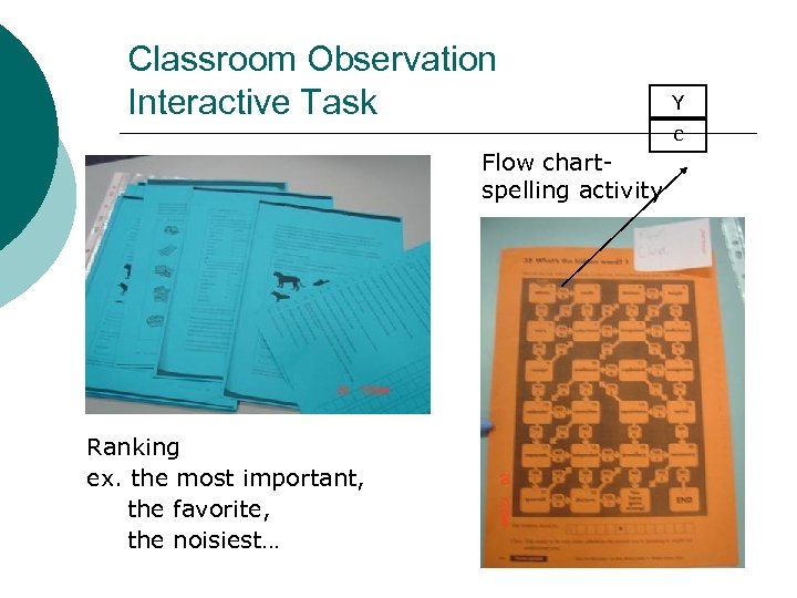 Classroom Observation Interactive Task Flow chartspelling activity Ranking ex. the most important, the favorite,