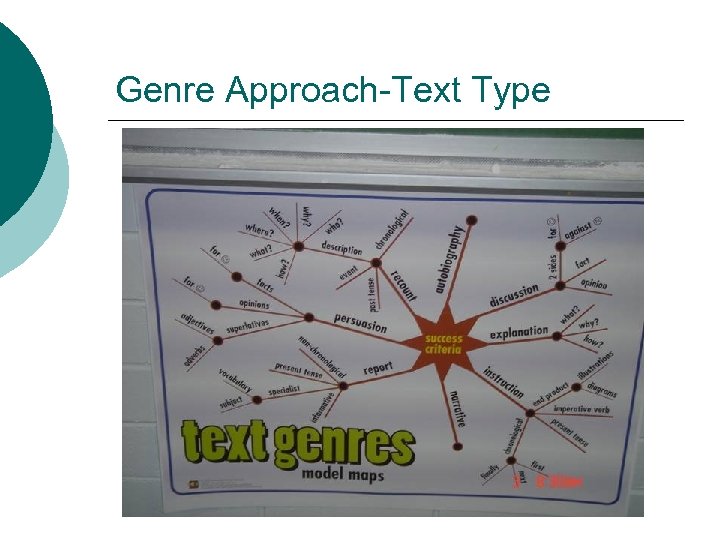 Genre Approach-Text Type 