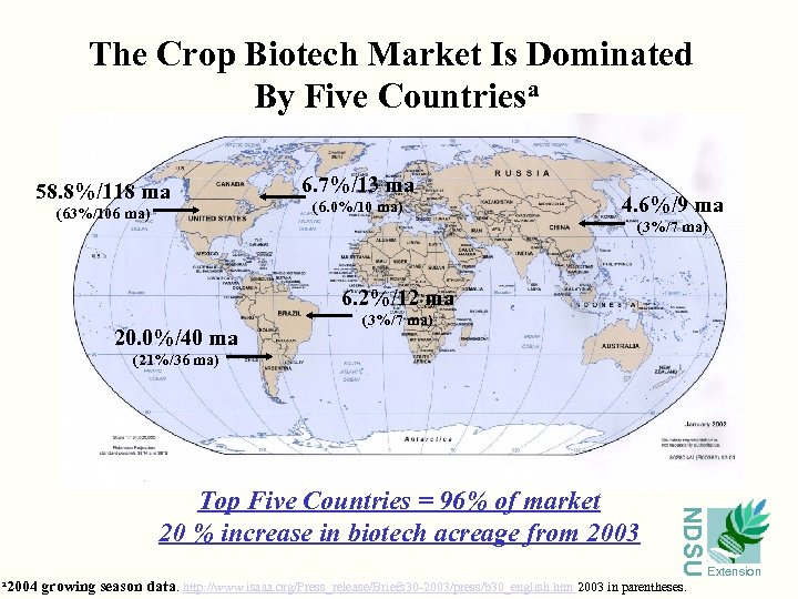 The Crop Biotech Market Is Dominated By Five Countriesa 58. 8%/118 ma (63%/106 ma)