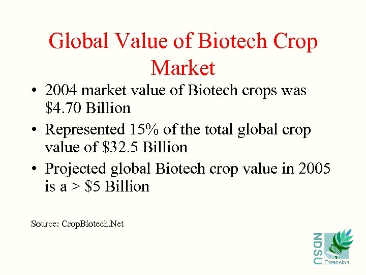 Global Value of Biotech Crop Market • 2004 market value of Biotech crops was