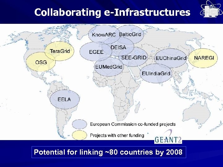 Collaborating e-Infrastructures Potential for linking ~80 countries by 2008 