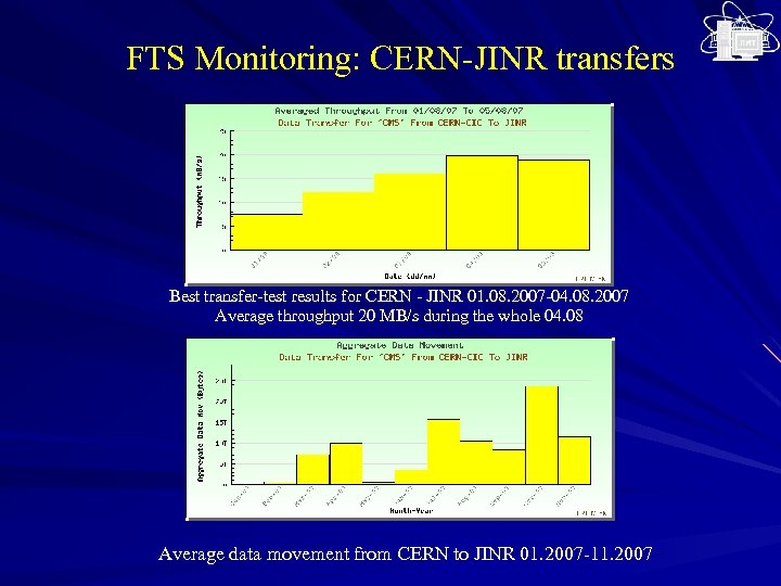 FTS Monitoring: CERN-JINR transfers Best transfer-test results for CERN - JINR 01. 08. 2007