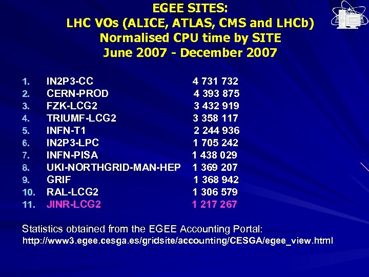 EGEE SITES: LHC VOs (ALICE, ATLAS, CMS and LHCb) Normalised CPU time by SITE