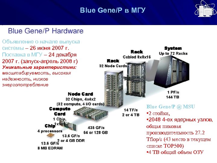 Blue Gene/P в MГУ Объявление о начале выпуска системы – 26 июня 2007 г.