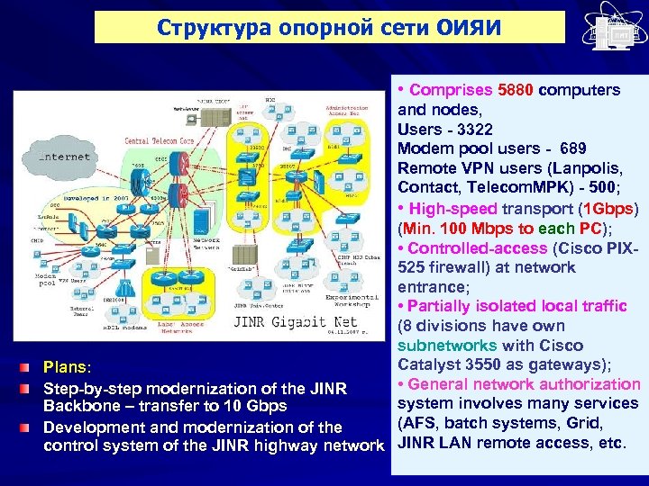 Структура опорной сети ОИЯИ • Comprises 5880 computers and nodes, Users - 3322 Modem