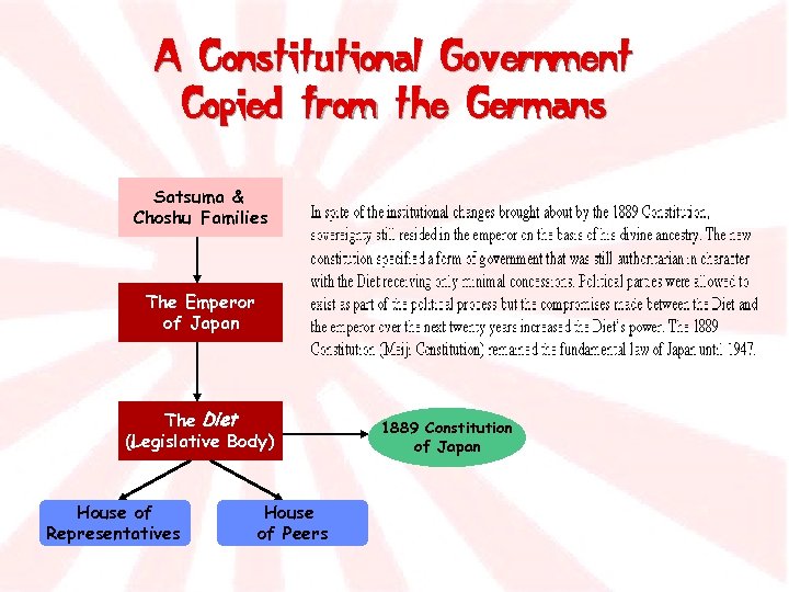 A Constitutional Government Copied from the Germans Satsuma & Choshu Families The Emperor of
