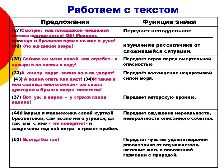 Работаем с текстом Предложения Функция знака (27)Cмотрю: над площадкой медвежья голова поднимается! (36) Медведь