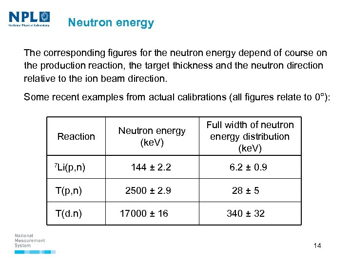 Neutron energy The corresponding figures for the neutron energy depend of course on the