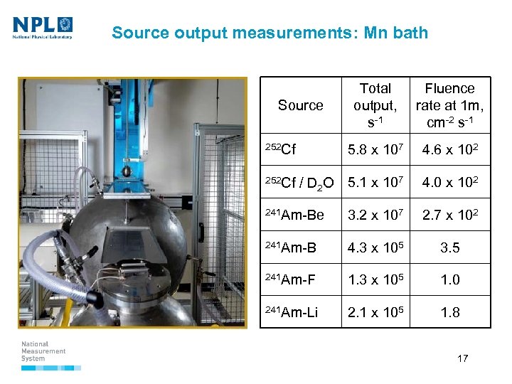 Source output measurements: Mn bath Total output, s-1 Fluence rate at 1 m, cm-2