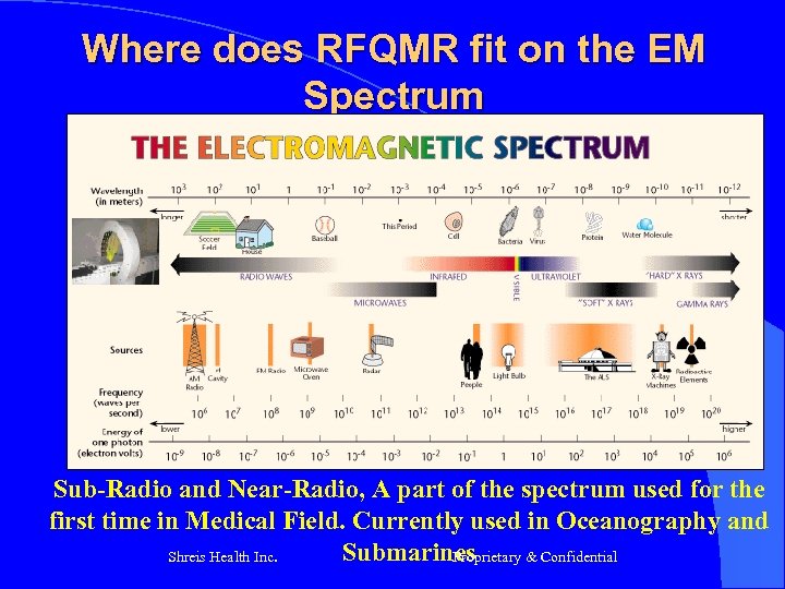 Where does RFQMR fit on the EM Spectrum Sub-Radio and Near-Radio, A part of