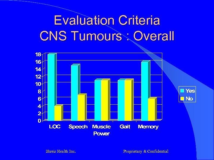 Evaluation Criteria CNS Tumours : Overall Shreis Health Inc. Proprietary & Confidential 