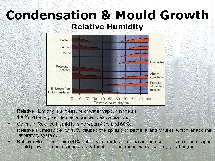 Condensation & Mould Growth Relative Humidity • • • Relative Humidity is a measure