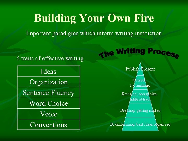 Building Your Own Fire Important paradigms which inform writing instruction 6 traits of effective