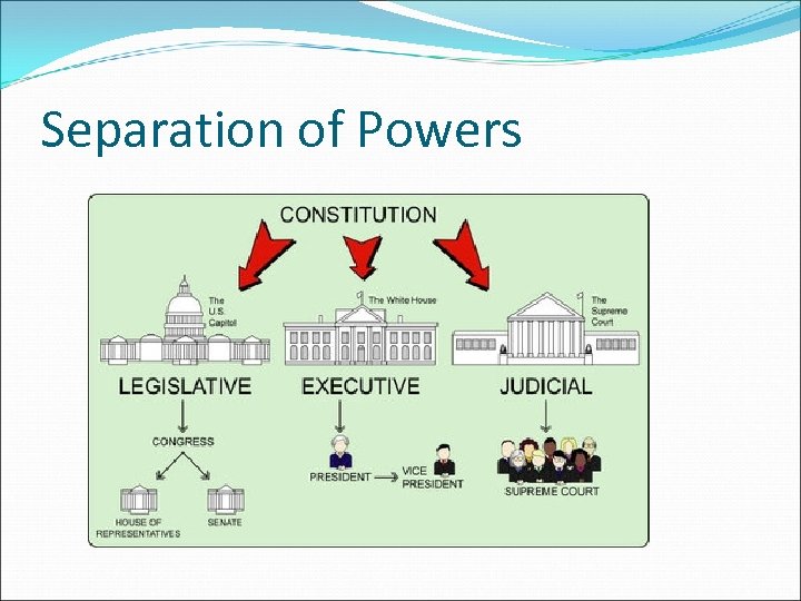 Separation of Powers 