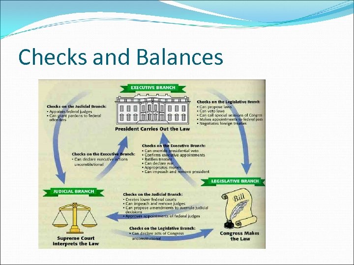 Checks and Balances 