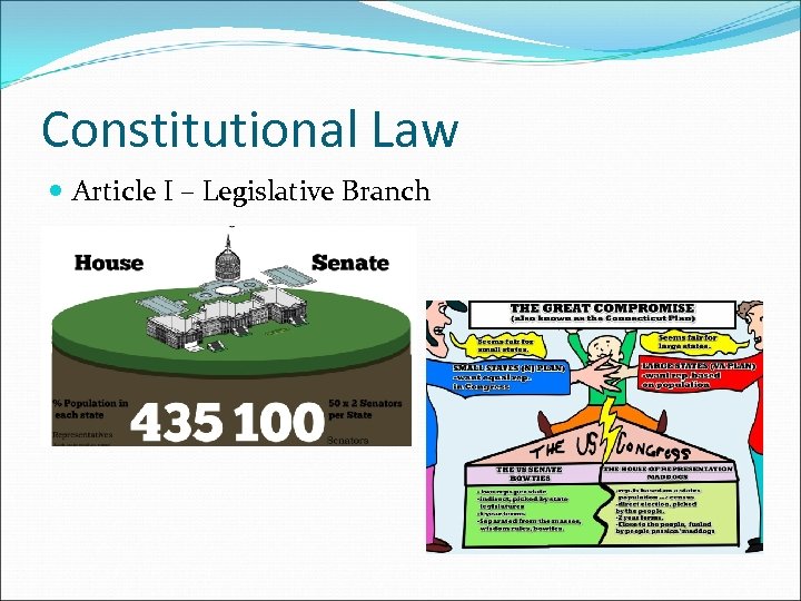 Constitutional Law Article I – Legislative Branch 