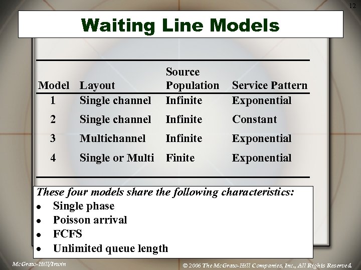 12 Waiting Line Models Model Layout 1 Single channel Source Population Infinite Service Pattern