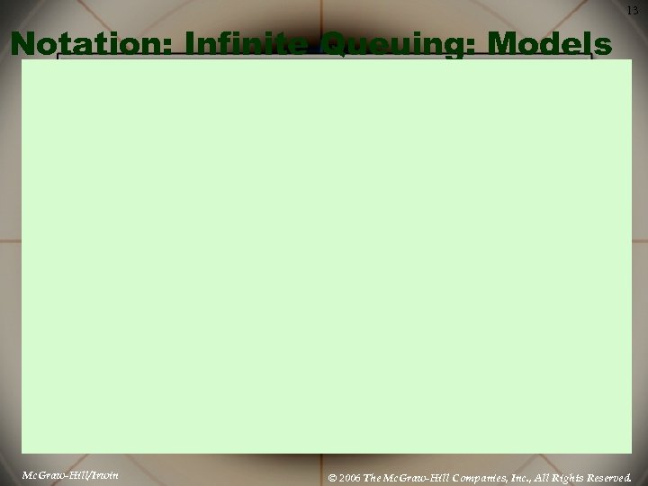 13 Notation: Infinite Queuing: Models 1 -3 Mc. Graw-Hill/Irwin © 2006 The Mc. Graw-Hill