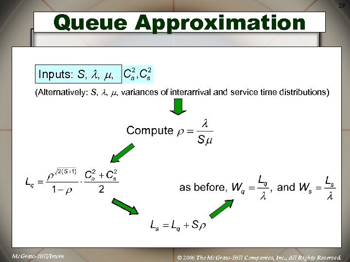 Queue Approximation 29 Inputs: S, , , (Alternatively: S, , , variances of interarrival