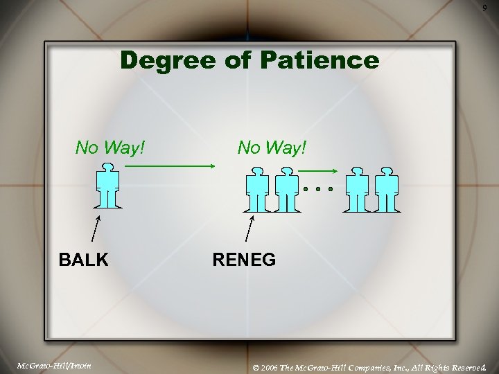 9 Degree of Patience No Way! BALK Mc. Graw-Hill/Irwin No Way! RENEG © 2006