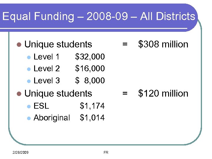 Equal Funding – 2008 -09 – All Districts l Unique students Level 1 l
