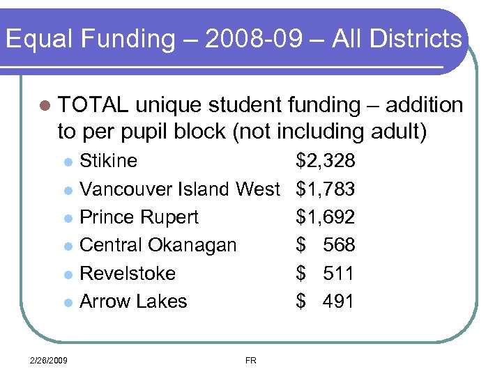 Equal Funding – 2008 -09 – All Districts l TOTAL unique student funding –