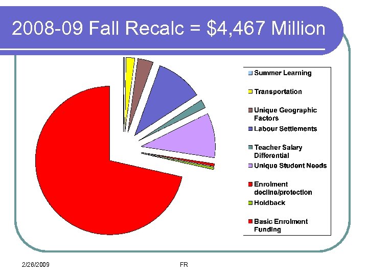 2008 -09 Fall Recalc = $4, 467 Million 2/26/2009 FR 