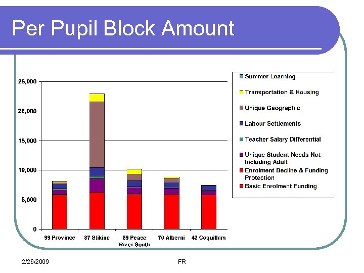 Per Pupil Block Amount 2/26/2009 FR 