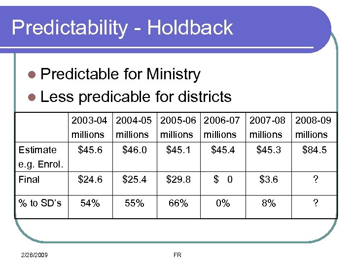 Predictability - Holdback l Predictable for Ministry l Less predicable for districts 2003 -04