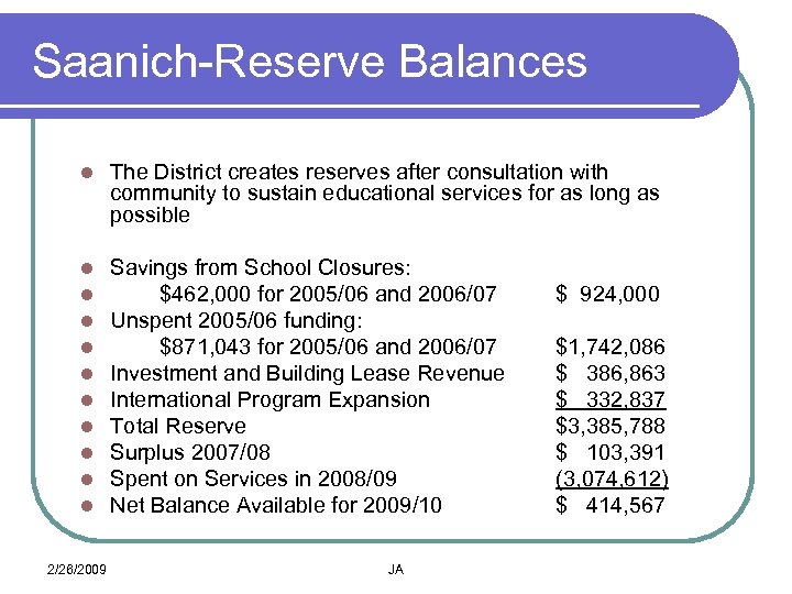 Saanich-Reserve Balances l The District creates reserves after consultation with community to sustain educational