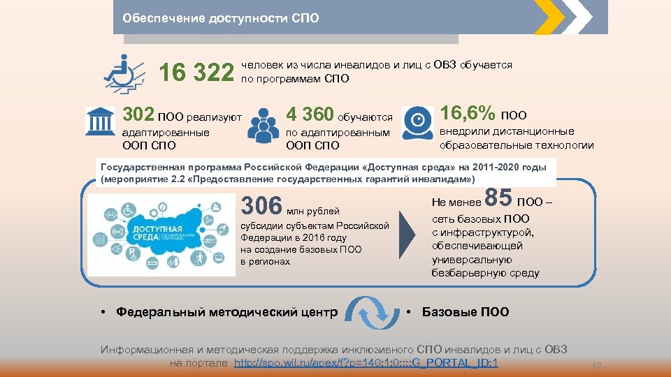 Обеспечение доступности СПО 16 322 человек из числа инвалидов и лиц с ОВЗ обучается