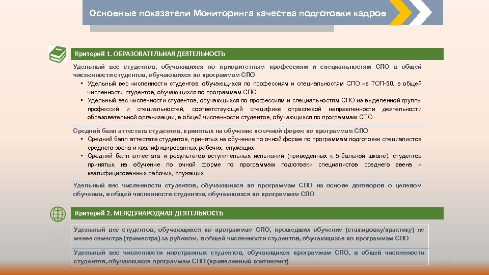 Основные показатели Мониторинга качества подготовки кадров Критерий 1. ОБРАЗОВАТЕЛЬНАЯ ДЕЯТЕЛЬНОСТЬ Удельный вес студентов, обучающихся
