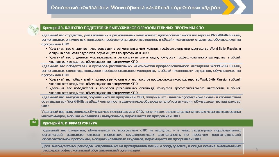 Основные показатели Мониторинга качества подготовки кадров Критерий 3. КАЧЕСТВО ПОДГОТОВКИ ВЫПУСКНИКОВ ОБРАЗОВАТЕЛЬНЫХ ПРОГРАММ СПО