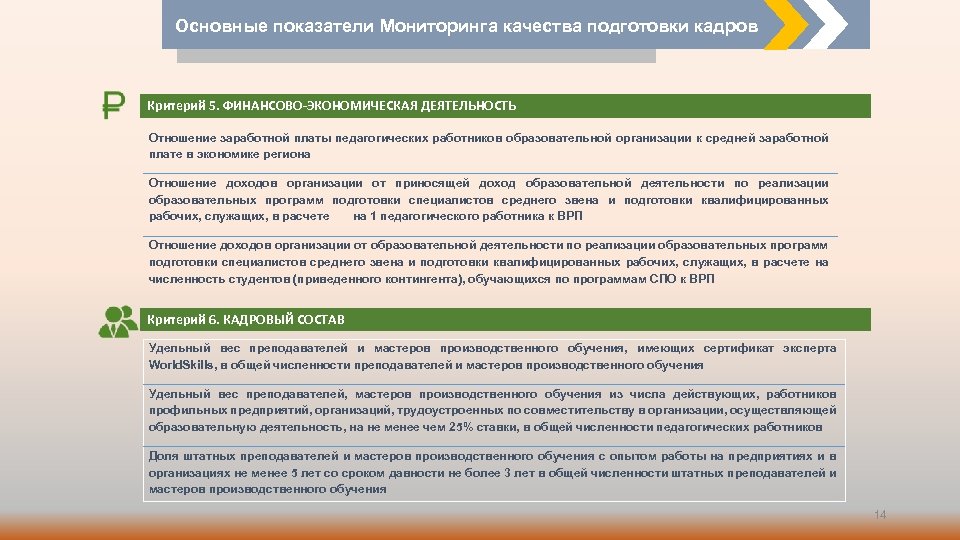 Основные показатели Мониторинга качества подготовки кадров Критерий 5. ФИНАНСОВО-ЭКОНОМИЧЕСКАЯ ДЕЯТЕЛЬНОСТЬ Отношение заработной платы педагогических