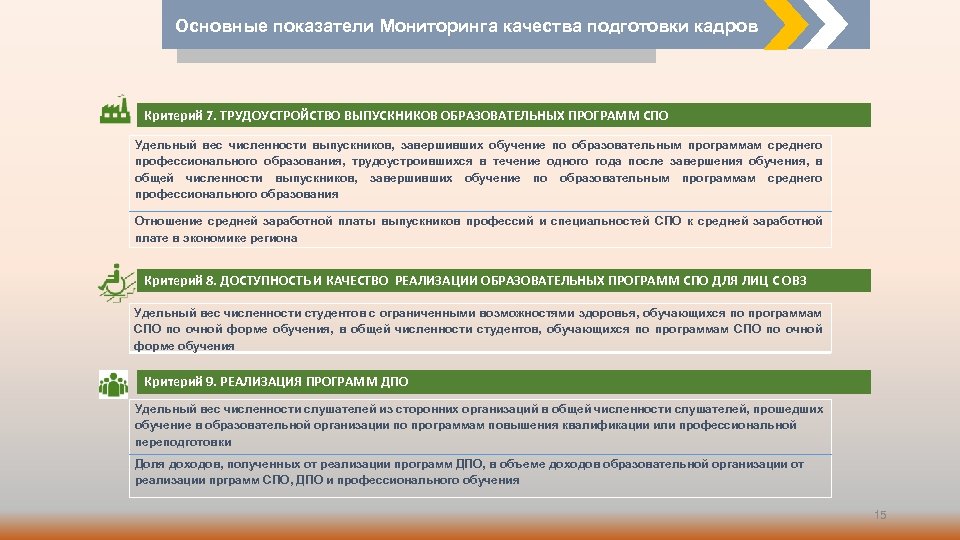 Основные показатели Мониторинга качества подготовки кадров Критерий 7. ТРУДОУСТРОЙСТВО ВЫПУСКНИКОВ ОБРАЗОВАТЕЛЬНЫХ ПРОГРАММ СПО Удельный