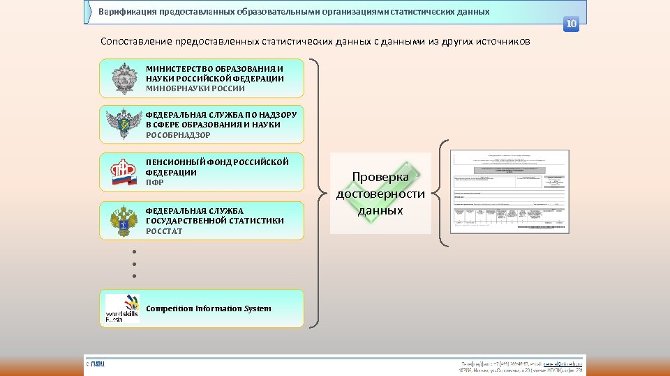 Верификация предоставленных образовательными организациями статистических данных 10 Сопоставление предоставленных статистических данных с данными из