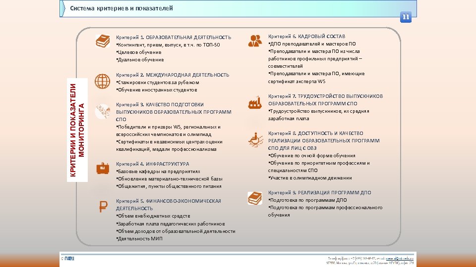 Система критериев и показателей 11 КРИТЕРИИ И ПОКАЗАТЕЛИ МОНИТОРИНГА Критерий 1. ОБРАЗОВАТЕЛЬНАЯ ДЕЯТЕЛЬНОСТЬ •