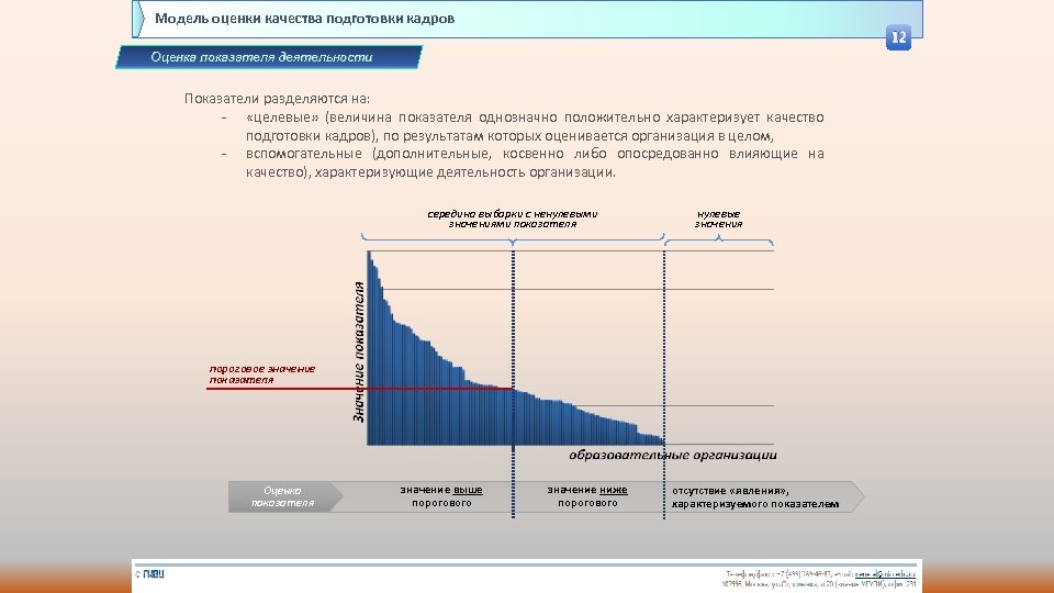 Модель оценки качества подготовки кадров 12 Оценка показателя деятельности Показатели разделяются на: - «целевые»