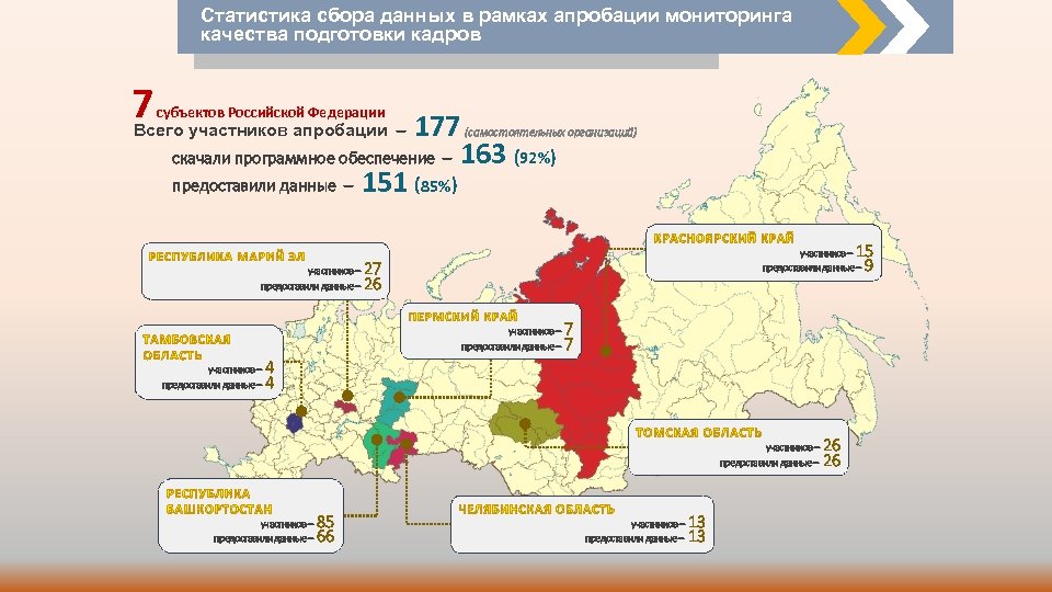 Статистика сбора данных в рамках апробации мониторинга качества подготовки кадров 7 субъектов Российской Федерации