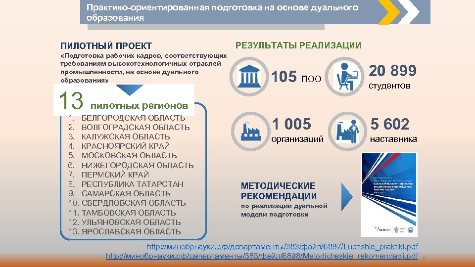 Практико-ориентированная подготовка на основе дуального образования ПИЛОТНЫЙ ПРОЕКТ «Подготовка рабочих кадров, соответствующих требованиям высокотехнологичных