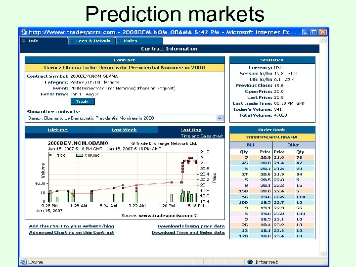 Prediction markets 