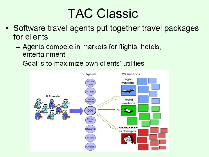 TAC Classic • Software travel agents put together travel packages for clients – Agents