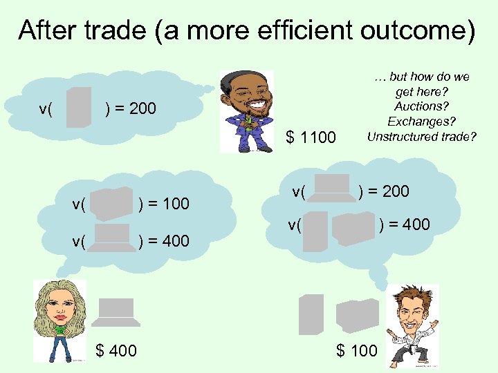 After trade (a more efficient outcome) v( ) = 200 $ 1100 v( )