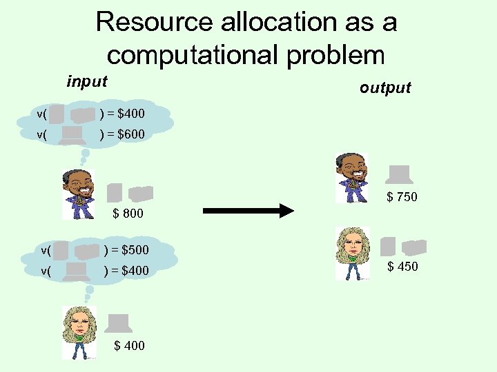 Resource allocation as a computational problem input output v( ) = $400 v( )