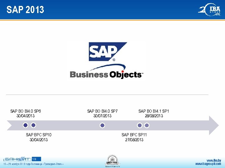 SAP 2013 SAP BO BI 4. 0 SP 6 30/04/2013 SAP BPC SP 10